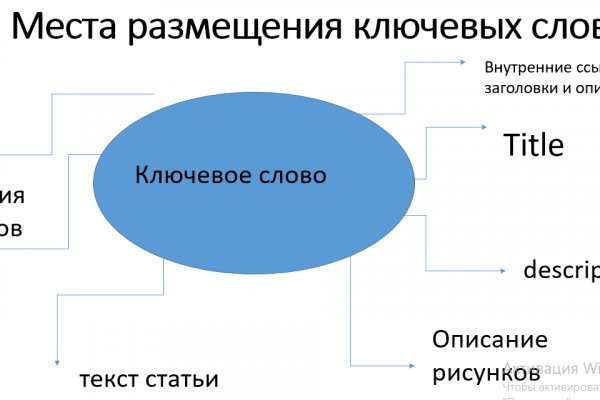 Кракен соль